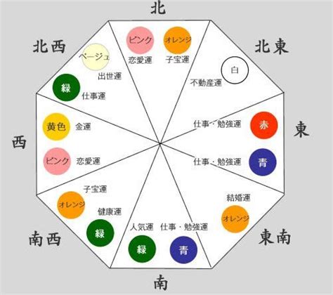 庫池位|風水金運アップの方角・方位